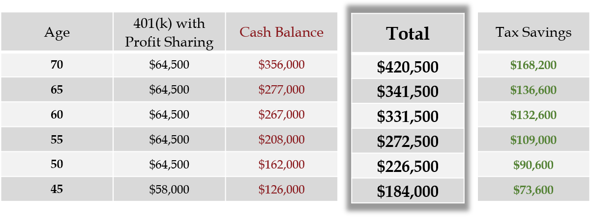 what-is-a-cash-balance-plan-trinity-pension-consultants-inc